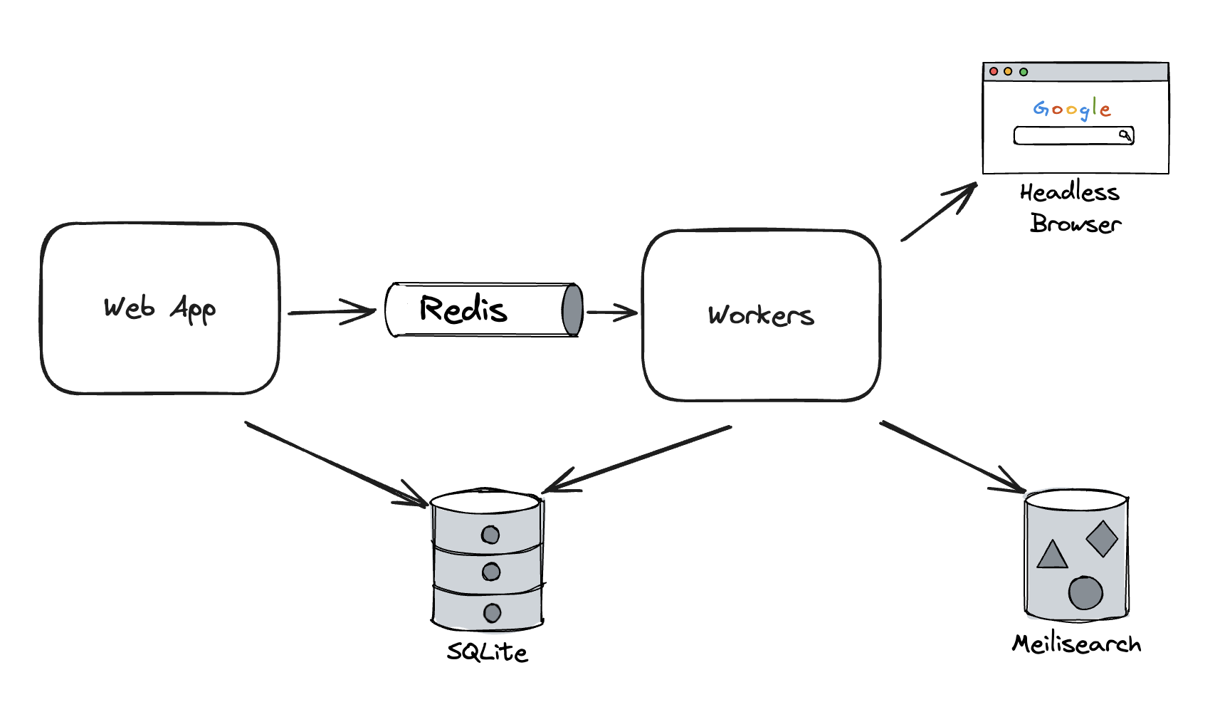 Architecture Diagram